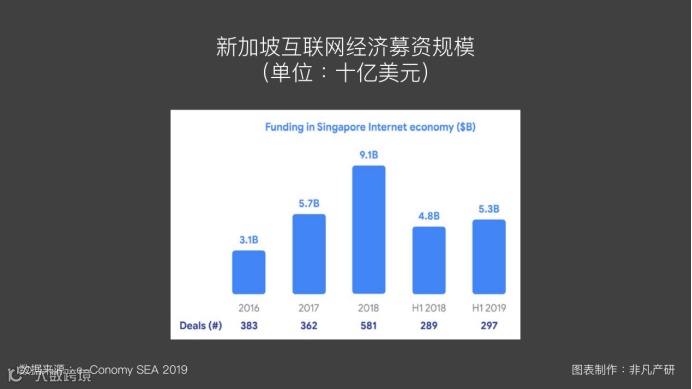 东南亚出海 | 东南亚互联网经济发展（三）