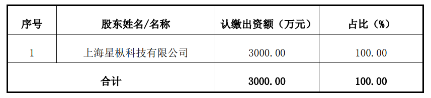 中富通子公司上海星枞3000万元人民币收购数字营销服务商良辰美100%股权