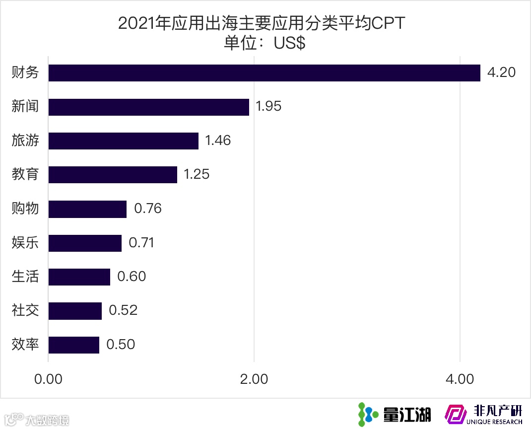 Apple Search Ads 2021年度报告