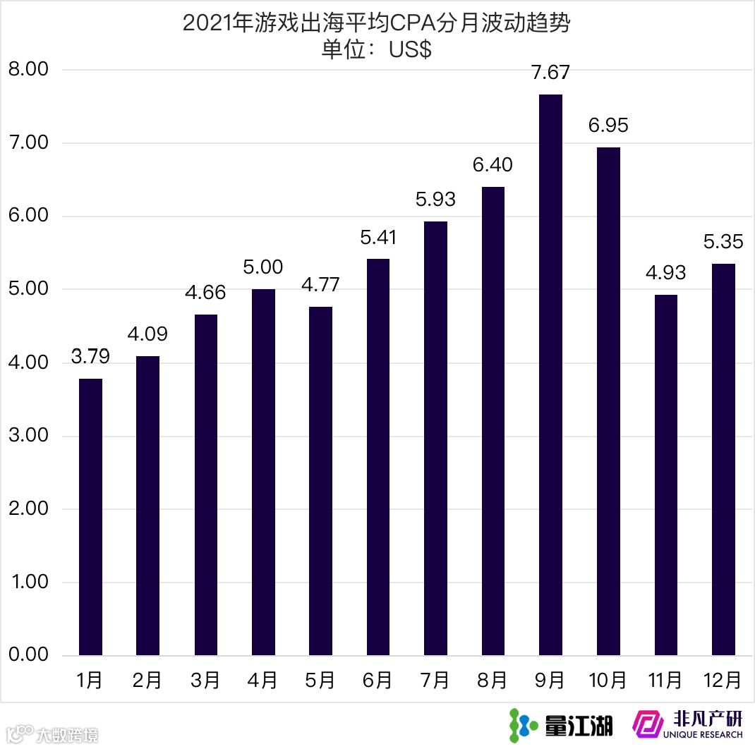 Apple Search Ads 2021年度报告