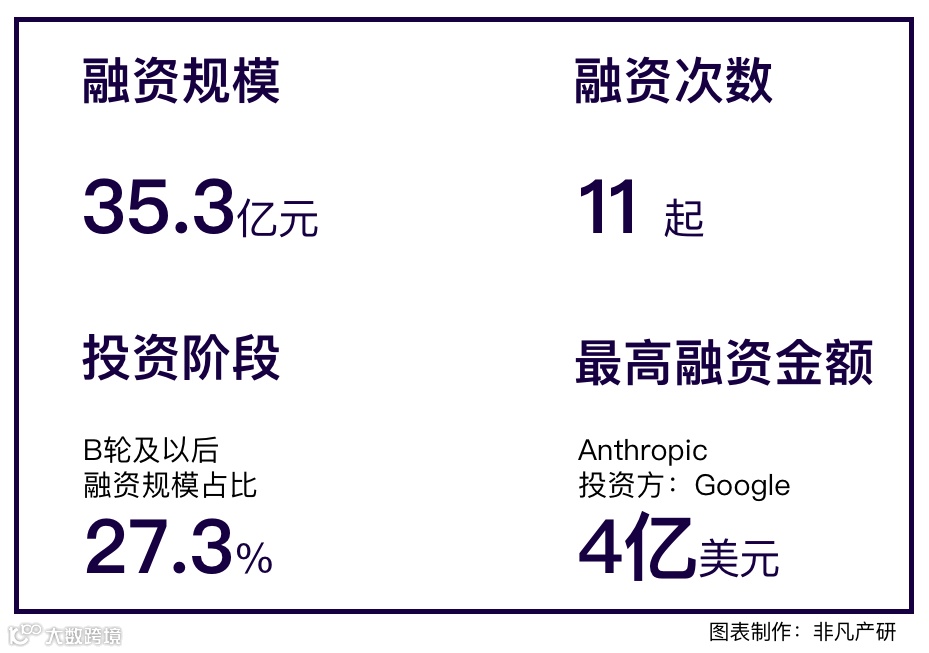 行业报告 | 2023年2月全球AIGC行业月报