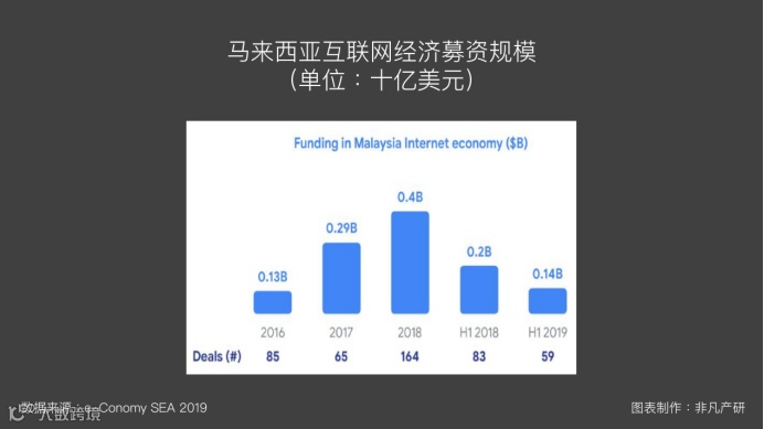东南亚出海 | 东南亚互联网经济发展（三）