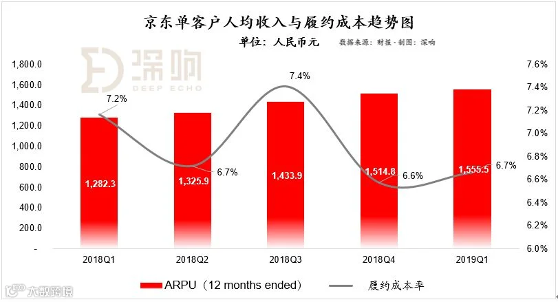 穿透财报,看清京东