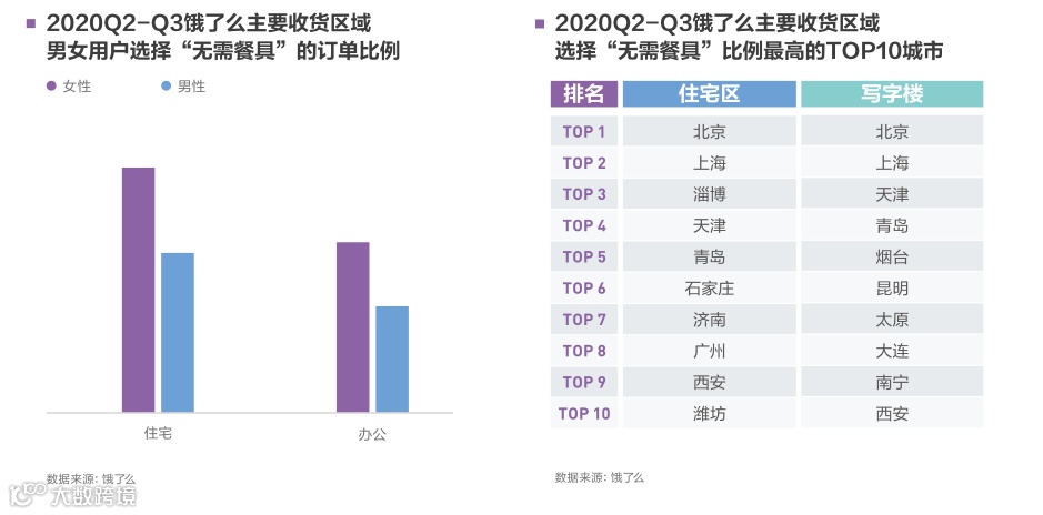 “风”与“变”:2020消费生态十大变化