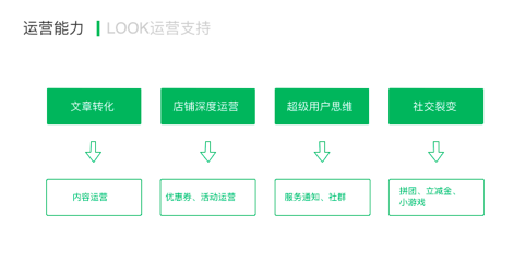 求你们不要再问“小程序”还有没有机会了，这篇干货自己看