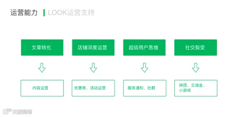 求你们不要再问“小程序”还有没有机会了,这篇干货自己看