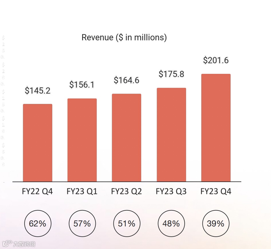 非凡资本吴畏：SaaStr Annual 2024的一些嘉宾精华观点实录