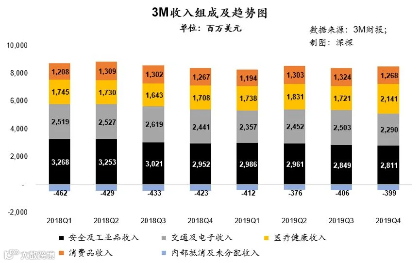 无所不能的千亿美金帝国：起底口罩之外的3M