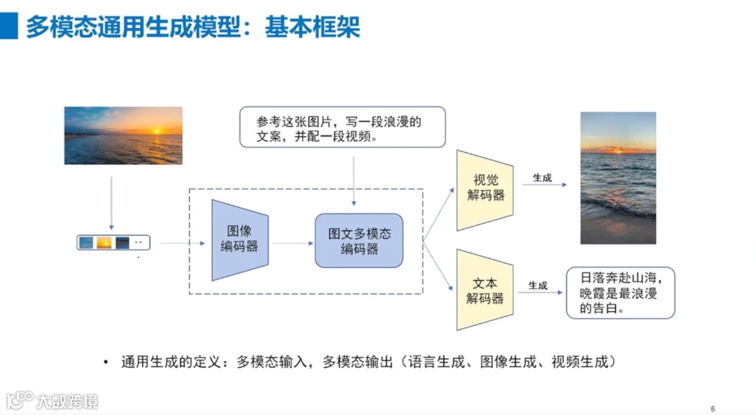 多模态大模型是通向AGI的必经之路｜行业洞察