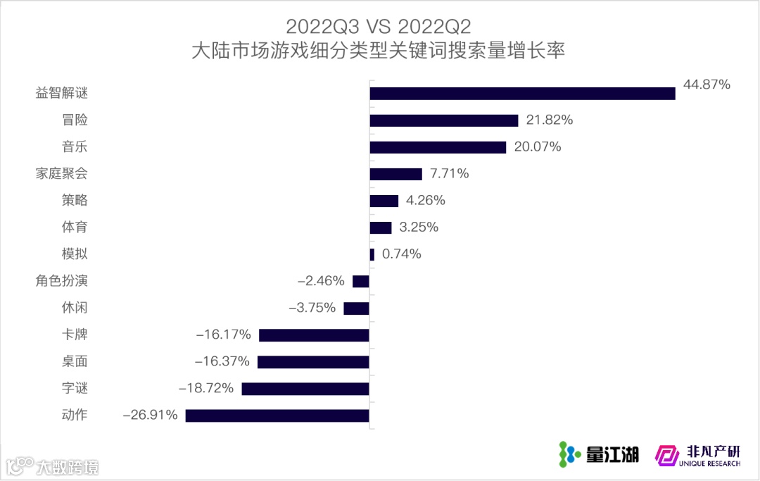 行业报告 | 2022年Q3苹果应用商店广告季报