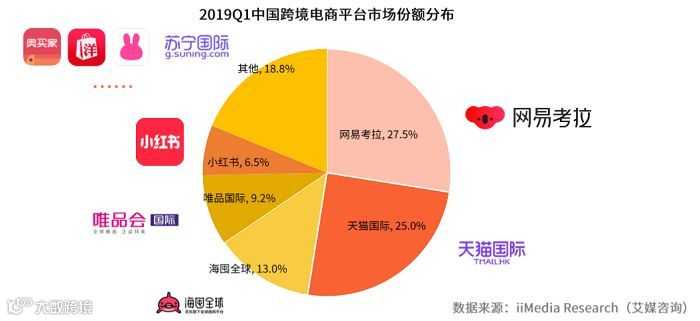 网易要啃硬骨头 | 2019Q1财报详解