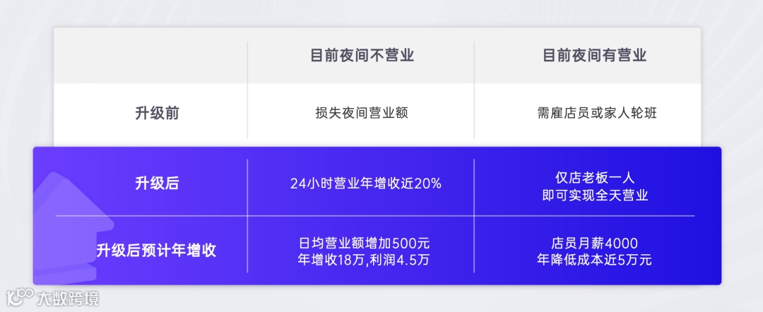 线下零售数字化服务商快进商店获小一创投数百万天使轮融资