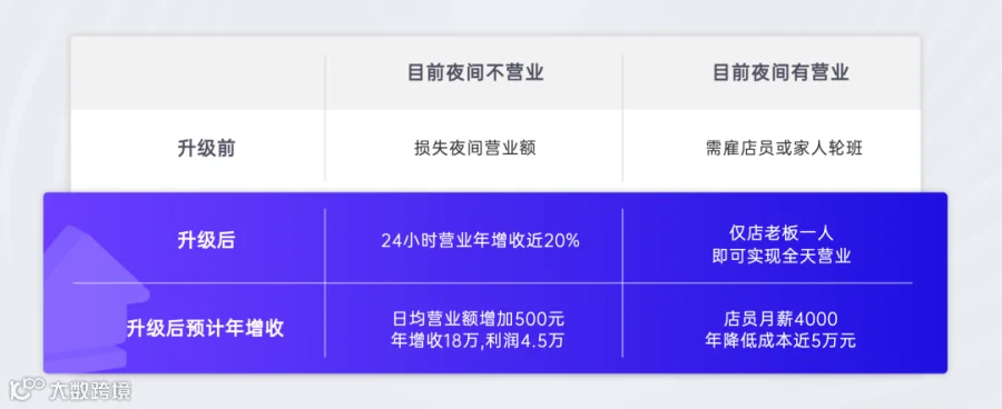 线下零售数字化服务商快进商店获小一创投数百万天使轮融资