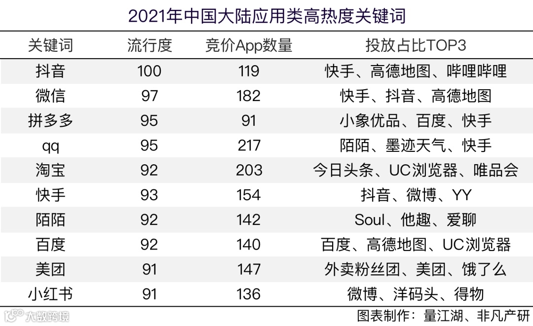 Apple Search Ads 2021年度报告