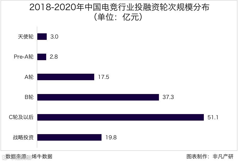 行业报告 | 2020年中国电子竞技行业研究报告