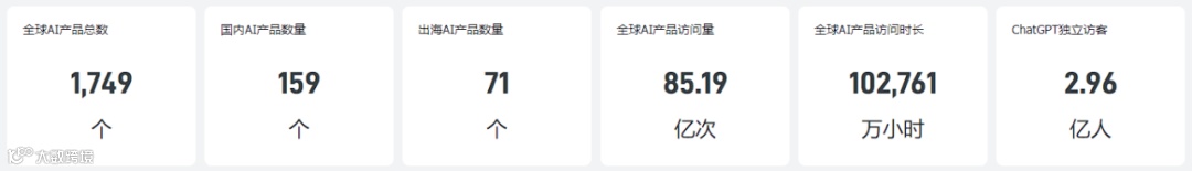 非凡产研：2024年5月全球AIGC行业月报-流量篇