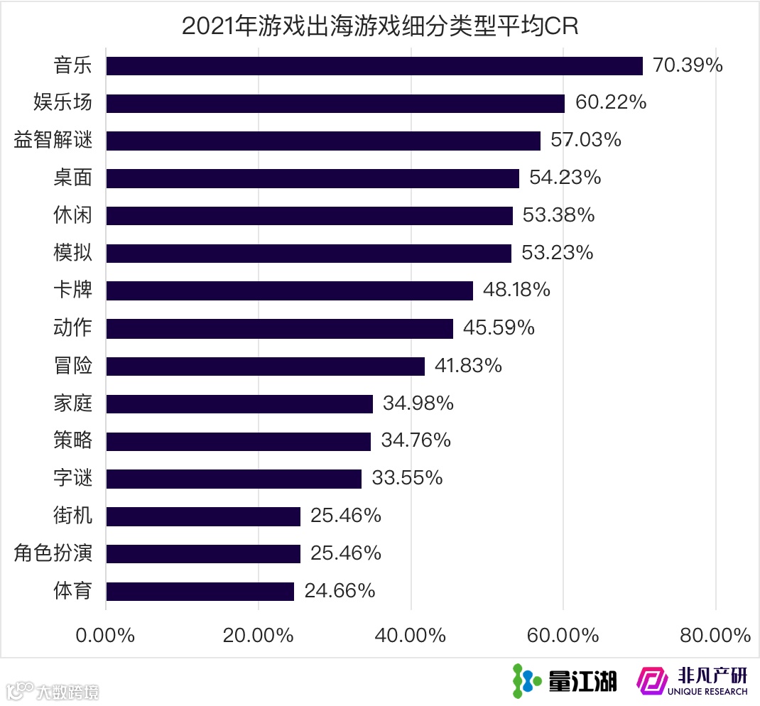 Apple Search Ads 2021年度报告