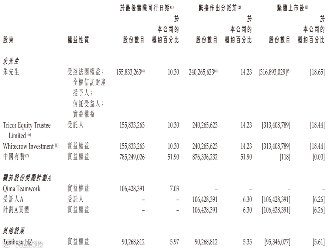 有赞科技向港交所递交招股书，拟在香港联交所主板以介绍方式上市