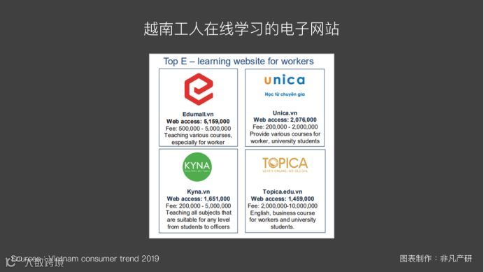 越南出海 | 2019年越南教育投资趋势