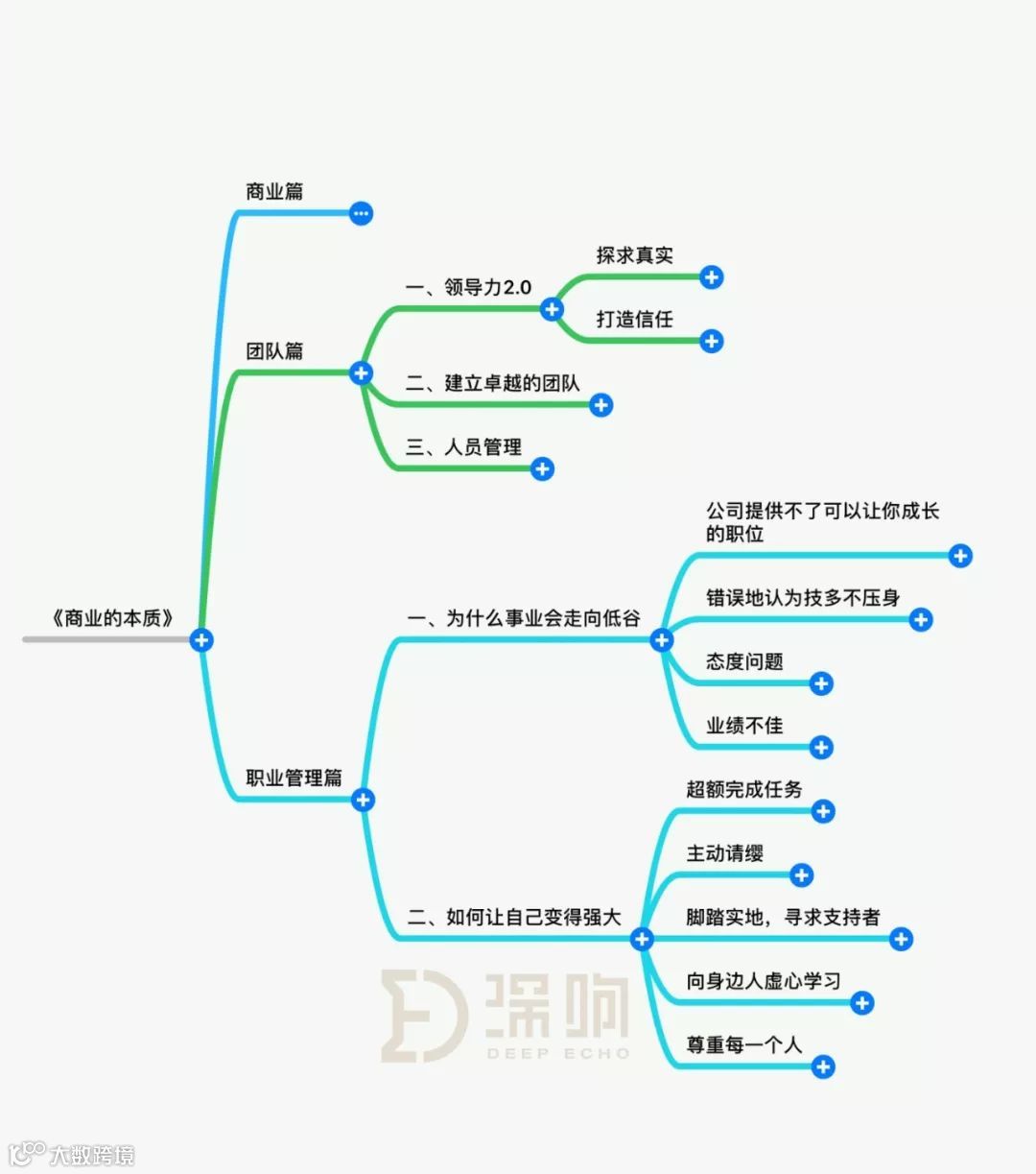 如何赢在人生的每个阶段?| 深读