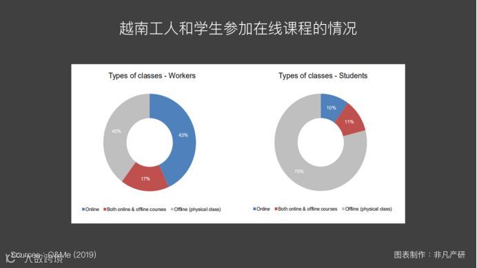 越南出海 | 2019年越南教育投资趋势