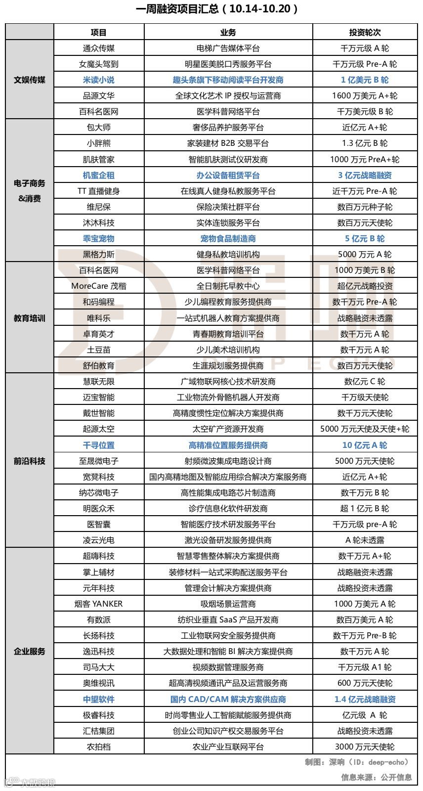 懒人周报|腾讯恢复NBA直播;罗辑思维筹备科创板;微博流量事件发酵