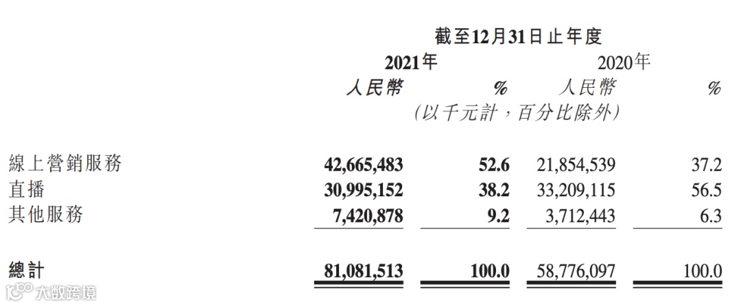 互联网广告收入复盘:谁在增长?谁在负增长?