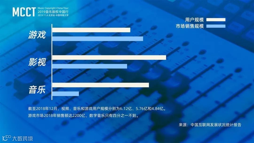 数字音乐：千亿奇点降临