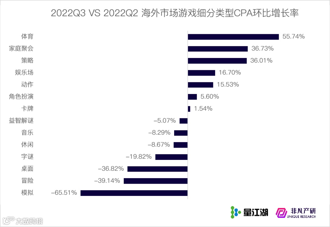 行业报告 | 2022年Q3苹果应用商店广告季报