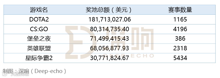 电竞剧热播，但真实的电竞又是怎样一门生意？｜万字研究