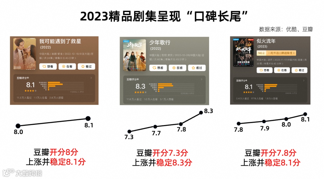 口碑长尾频现,优酷如何制造好内容?