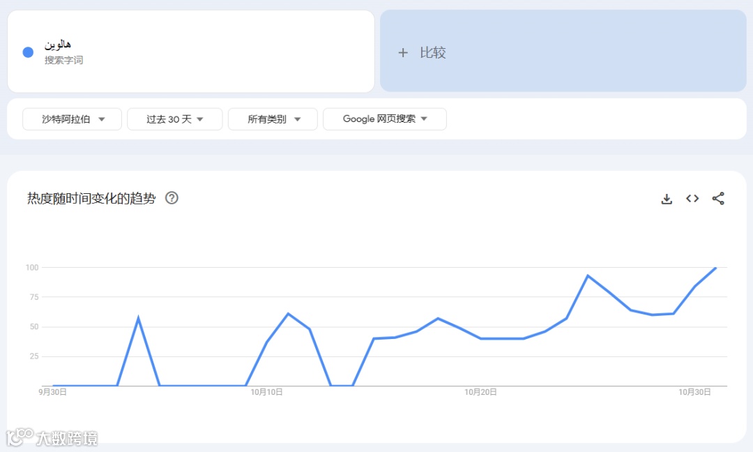 公开庆祝的第四年，万圣节在沙特热不热？