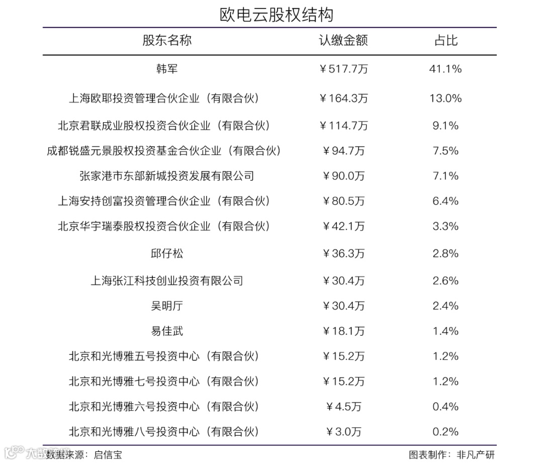 新零售全渠道商业协同解决方案服务商欧电云获海邦投资等1亿元人民币C轮融资