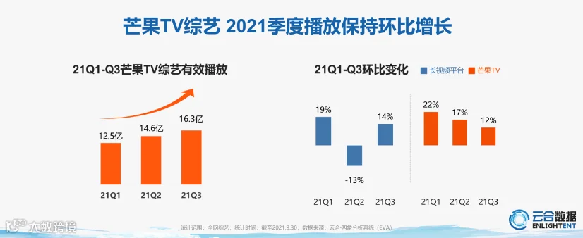 芒果TV的重“价值”内容策略，和长视频下半场的发展逻辑