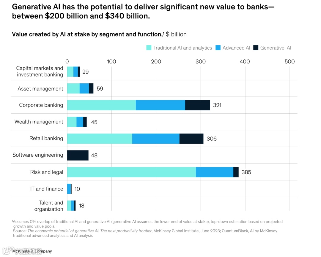 行业研究｜金融科技新动力：AI在金融创新与服务中的应用
