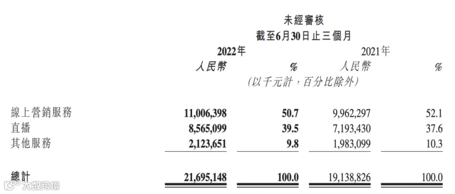 超越腾讯百度,京东拼多多杀入互联网广告收入前三