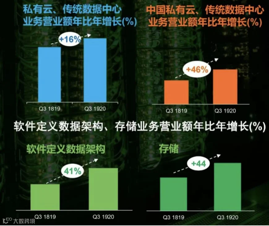 营收利润创新高,联想智能化转型战略成效显现 | 财报详解