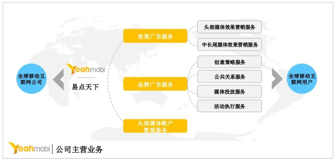 国际化智能营销服务商易点天下在深交所创业板上市