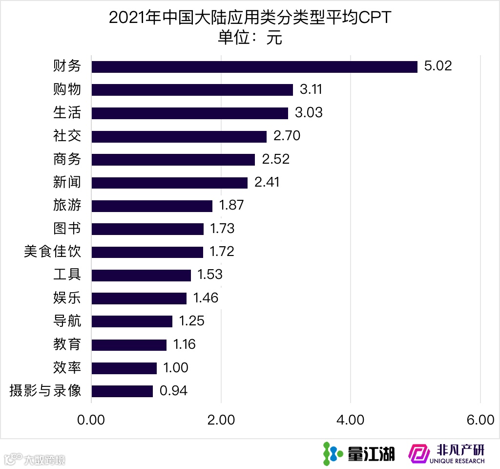 Apple Search Ads 2021年度报告