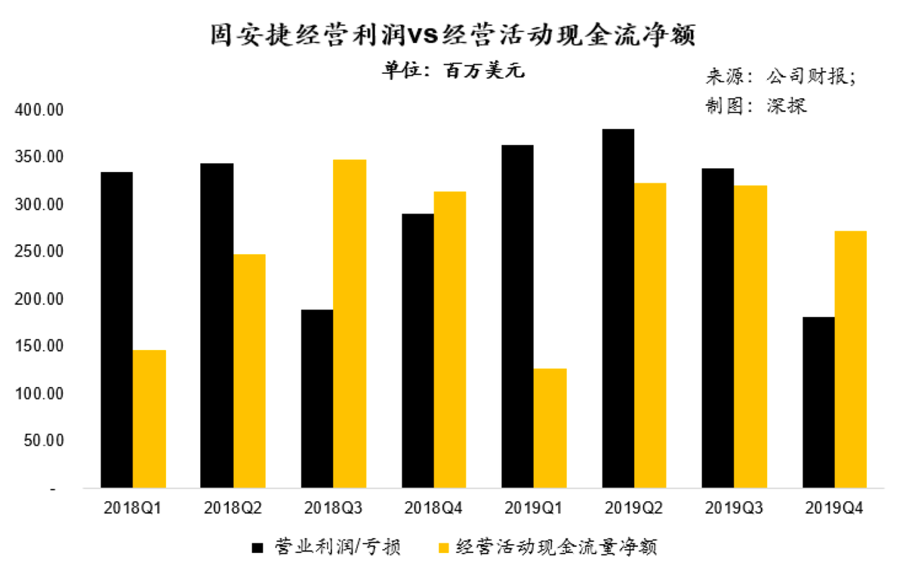 万亿规模的工业品市场,何时出现中国版固安捷?