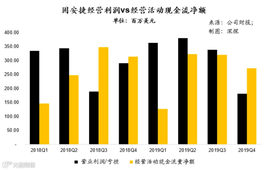 万亿规模的工业品市场,何时出现中国版固安捷?
