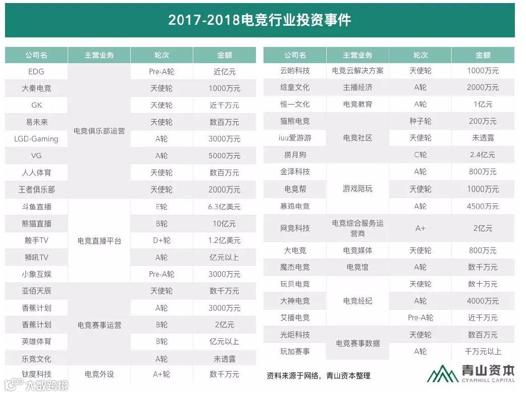 电竞剧热播，但真实的电竞又是怎样一门生意？｜万字研究