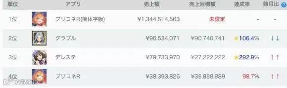 营收大幅超预期，月活大涨70%，B站20Q1财报开门红