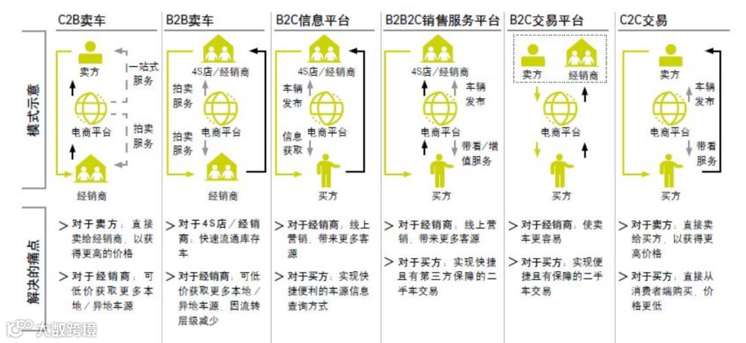 从拼规模到重视盈利性：二手车新背景下详看优信财报