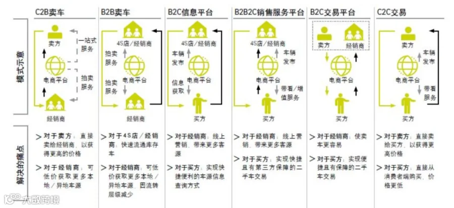 从拼规模到重视盈利性:二手车新背景下详看优信财报