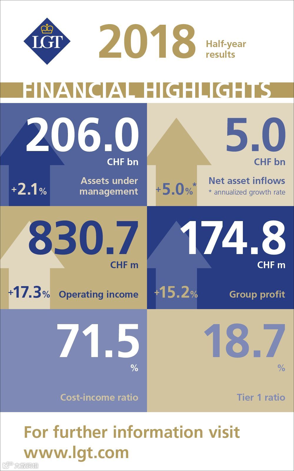 独家 | 深扒华兴资本基石投资者：蚂蚁金服、低调的雪湖资本、皇室背景的LGT