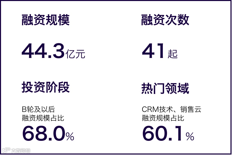 行业报告 | 2021年Q1中国营销科技行业季报