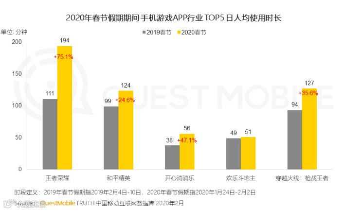腾讯Q4业绩超预期,增长亮点不只有游戏 | 财报详解