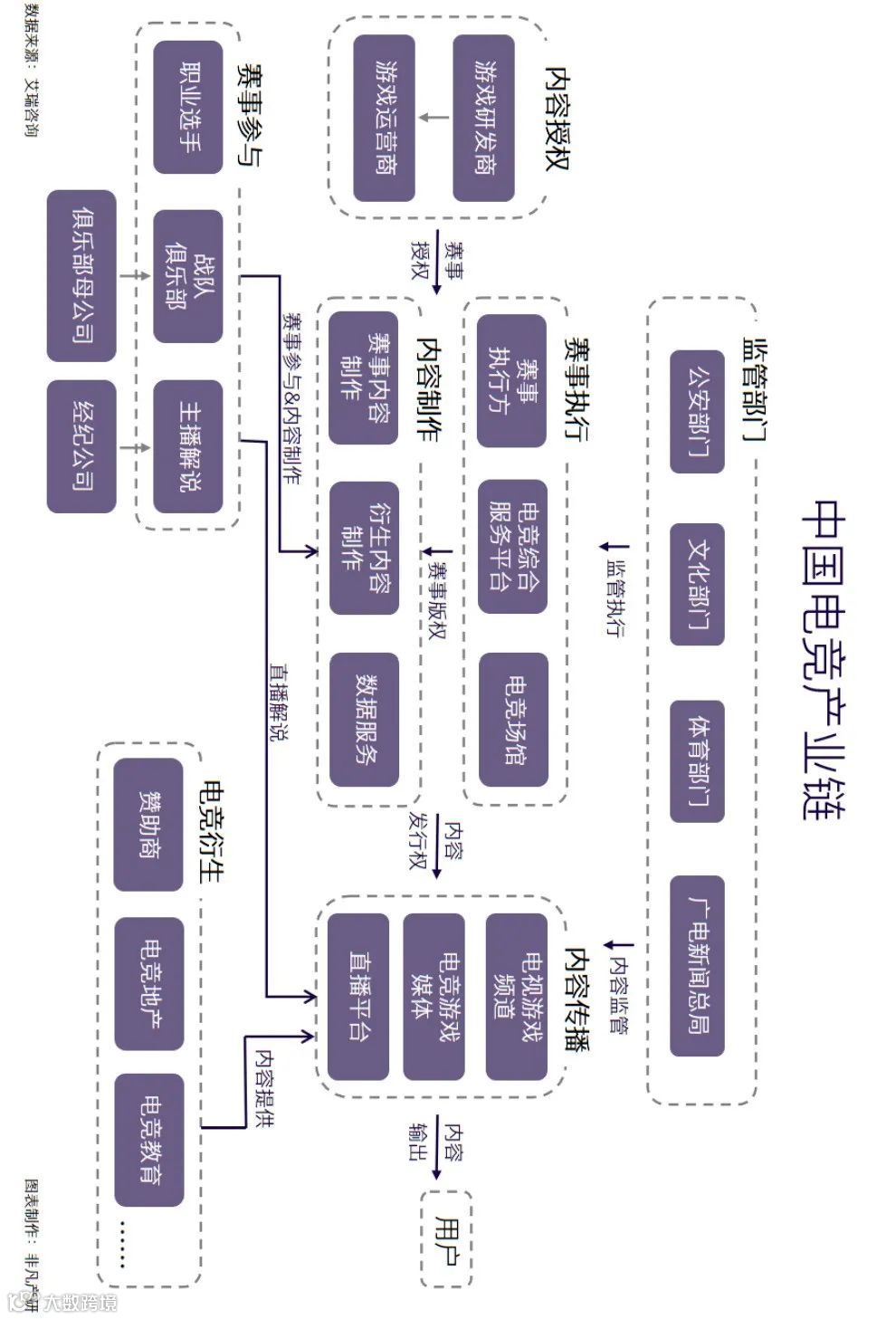 行业报告 | 2020年中国电子竞技行业研究报告