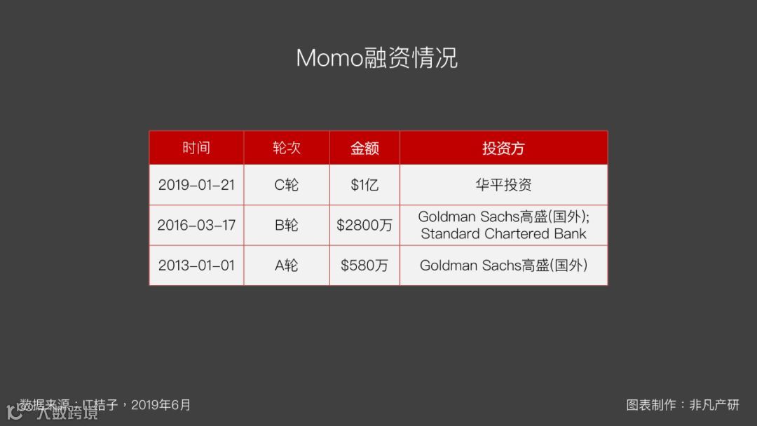 东南亚出海 | 东南亚金融科技行业融资金额TOP6